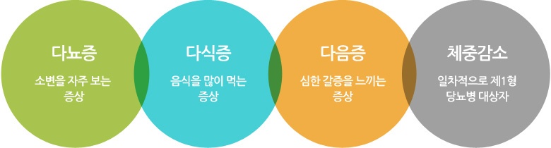 당뇨의증상.jpg