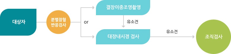 대장암검진.jpg