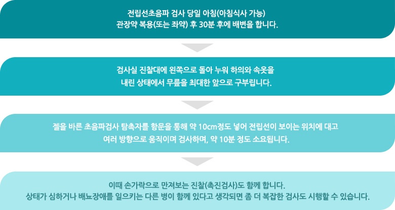 전립선초음파는 어떻게 할까.jpg