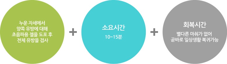 유방초음파 검사절차.jpg